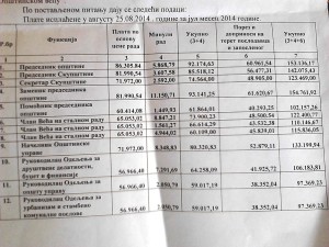 Plate opštinskih funkcionera Opštine Priboj