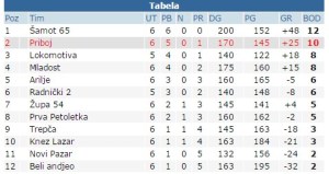 RK Priboj 03.11.