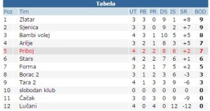 ZOK Priboj 03.11.