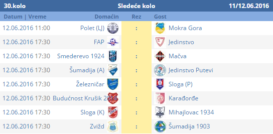 parovi 30. kolo